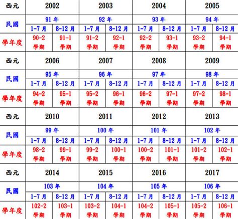 66屬什麼|民國66年是西元幾年？民國66年是什麼生肖？民國66年幾歲？